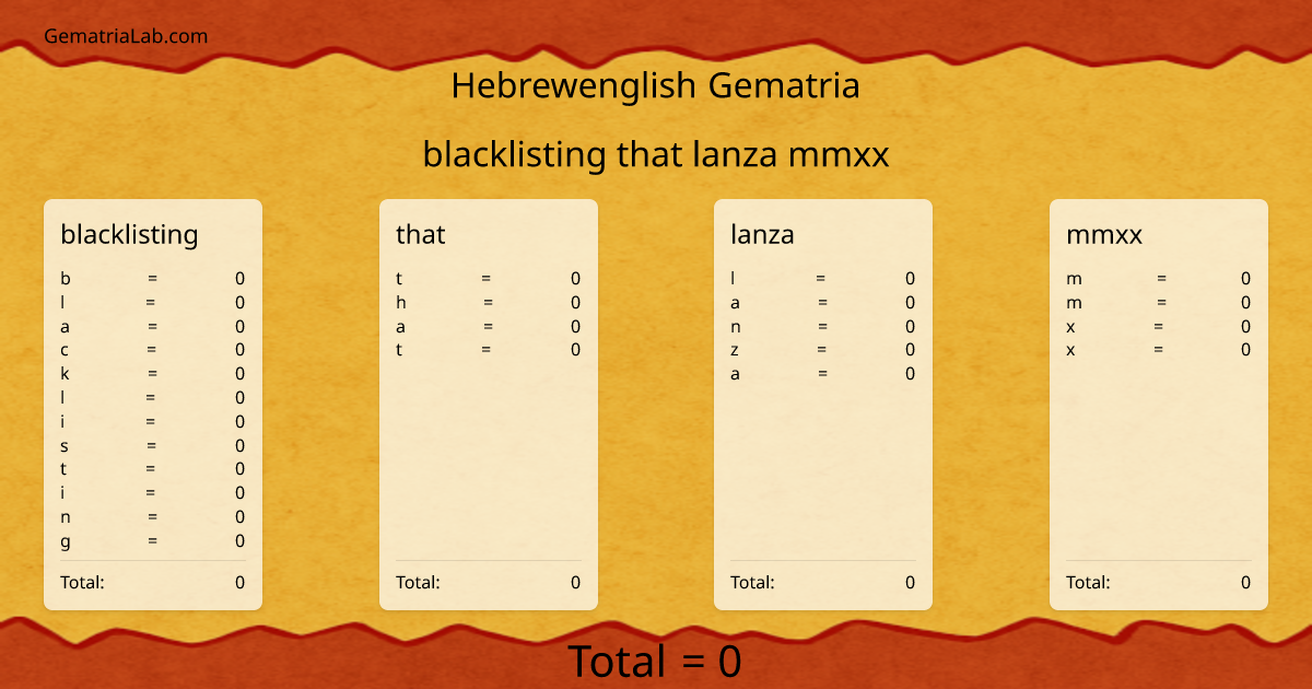 blacklisting that lanza mmxx in hebrewenglish Gematria
